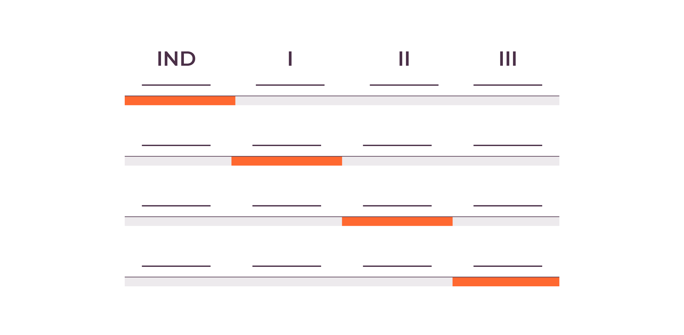 Schematic representation of a clinical pipeline